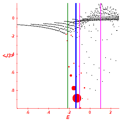 Peres lattice <J3>